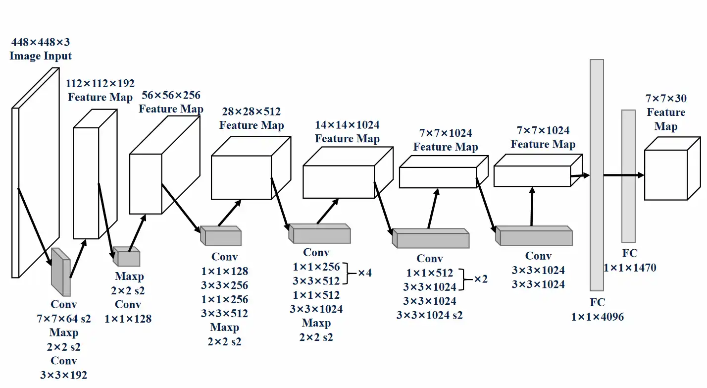 YOLOv1-Structure.webp