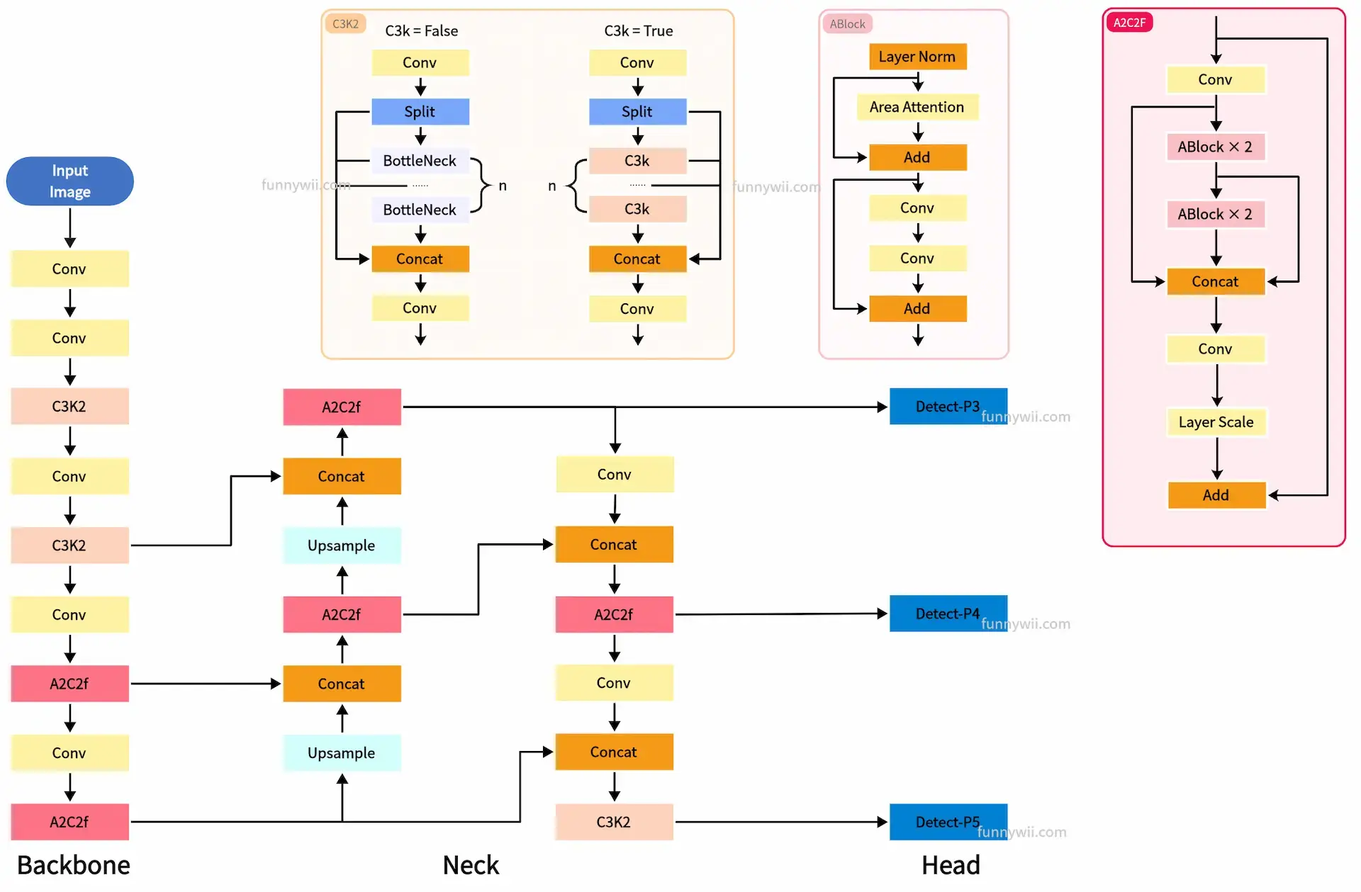 YOLOv12-Architecture.webp