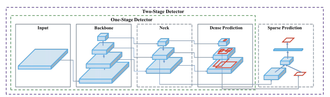 2stageDetector.png