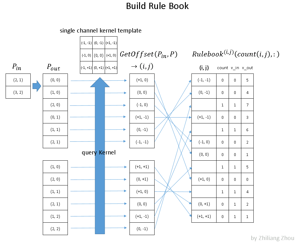 3D-Sparse-Conv-RuleBook.webp