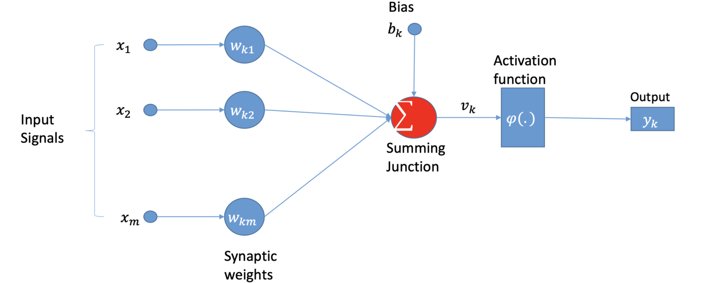 ANN structure.png