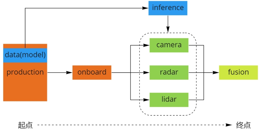 Apollo_perception_flow.png
