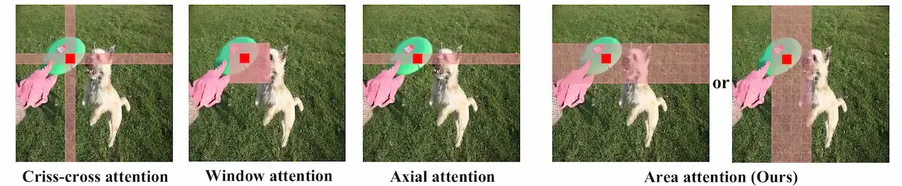 Area-Attention.webp