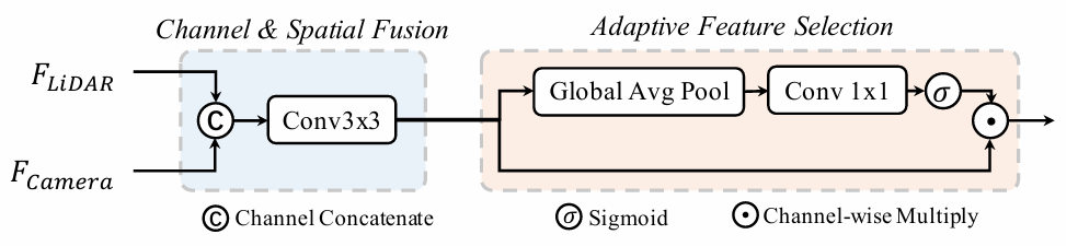 BEVFUSION-2022-FUSION-MODULE.png
