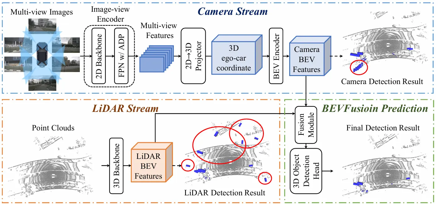 【重读经典】BEVFusion: A Simple and Robust LiDAR-Camera Fusion Framework