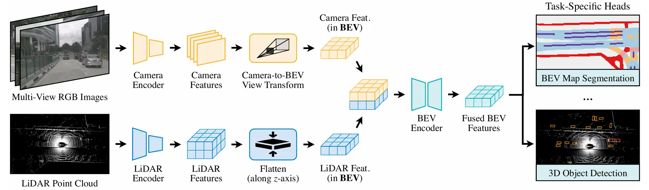 BEVFUSION-NET.webp