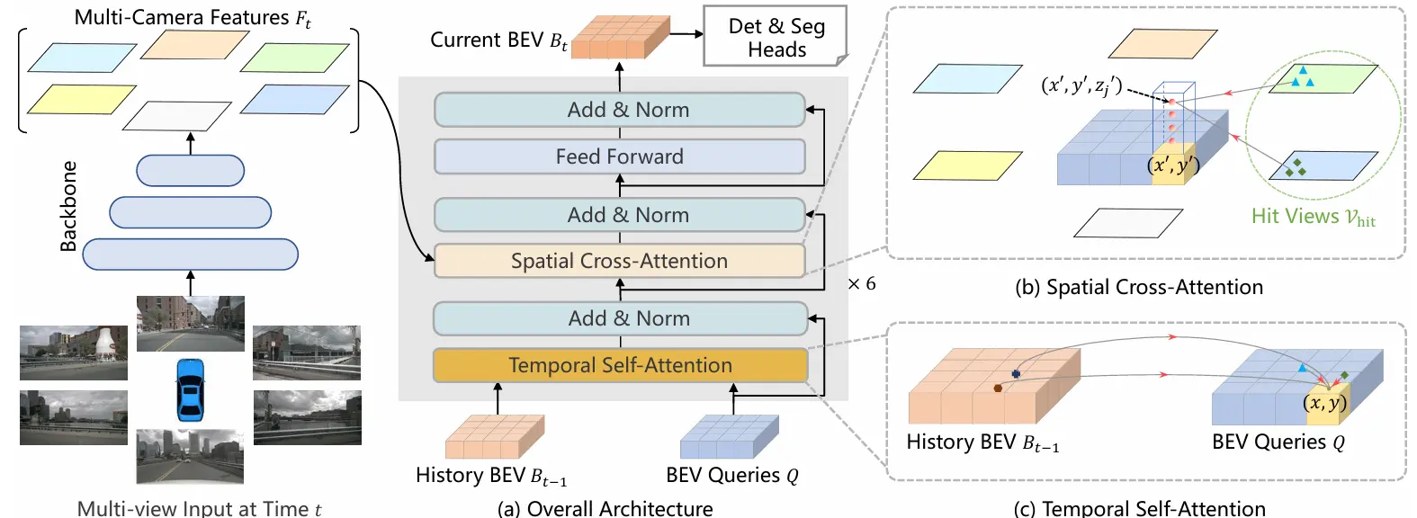 BEVFormer-Structure.webp