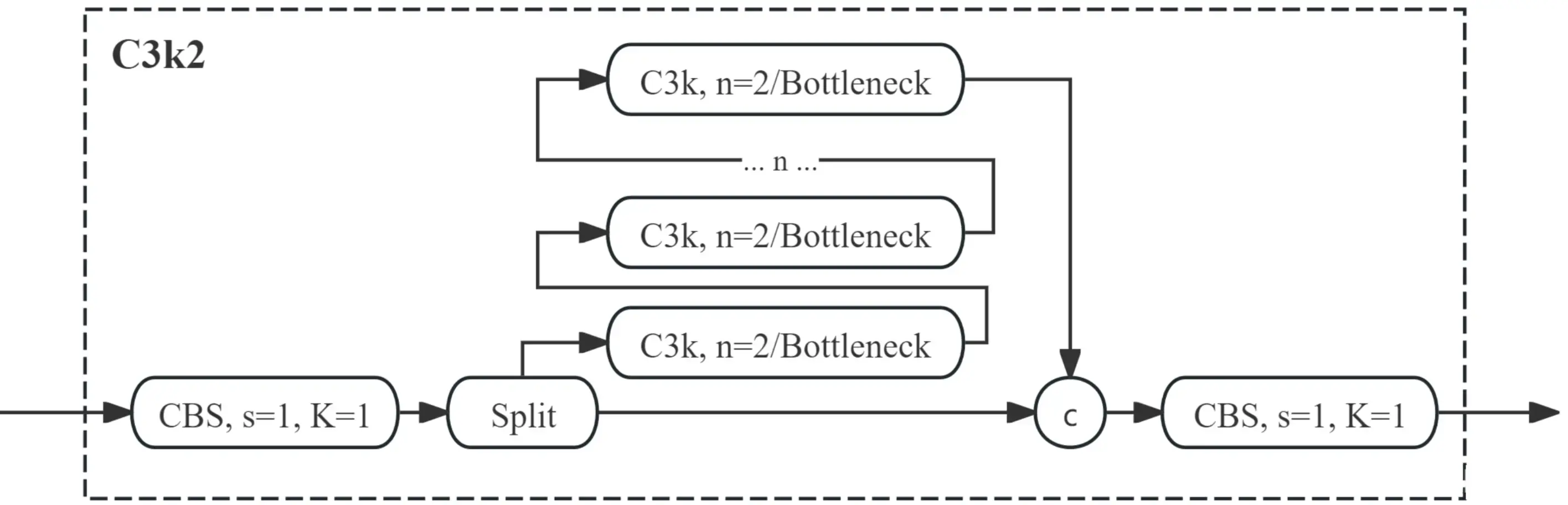 C3K2