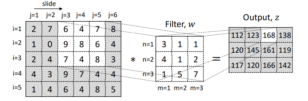 CNN中filter的移动.png
