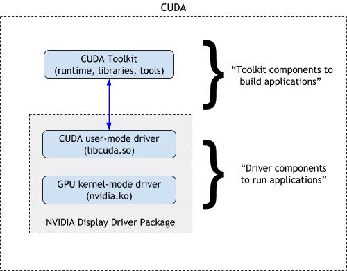 CUDA-components.png