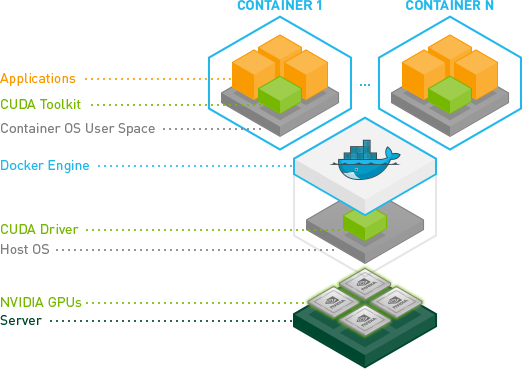 CUDA-components2.png