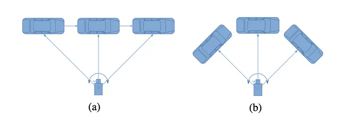 单目视觉的3D目标方向估计 - Orientation Estimation of 3D Object in Monocular 