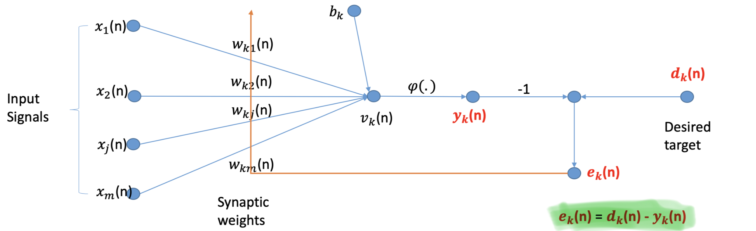 Error correction Learning.png