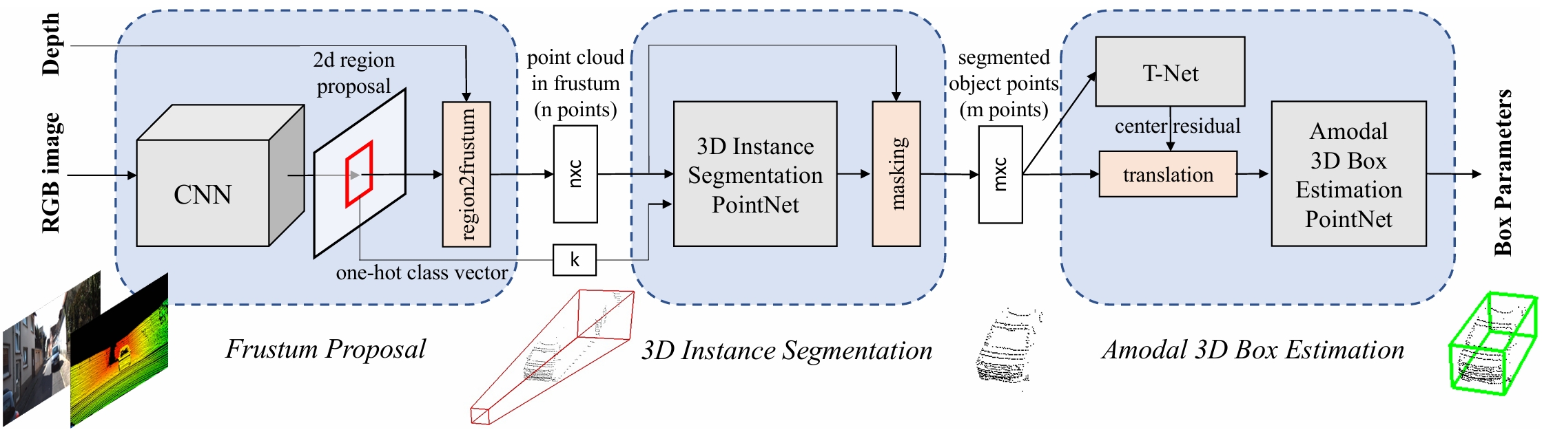 Frustum PointNets.png