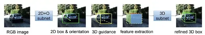 GS3D