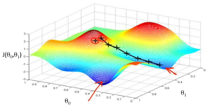 Gradient Descent.png