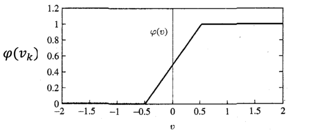 Piecewise-Linear Function.png