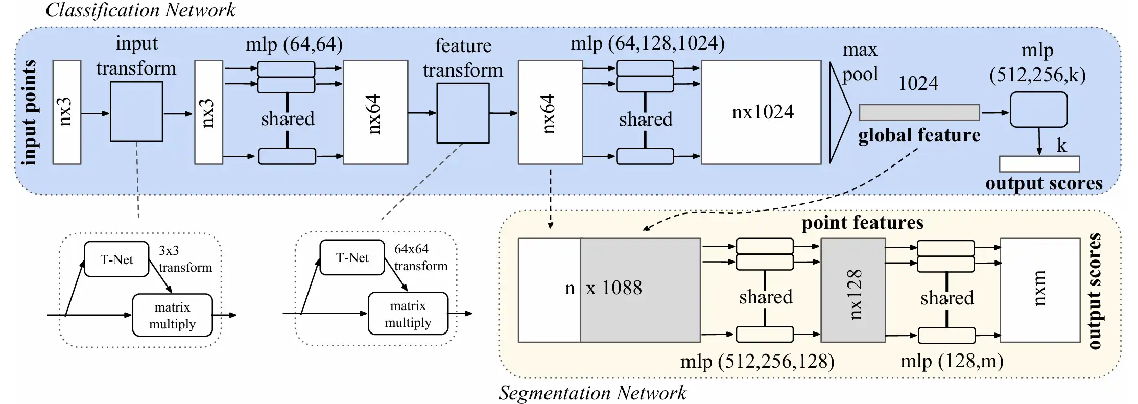 PointNet.webp