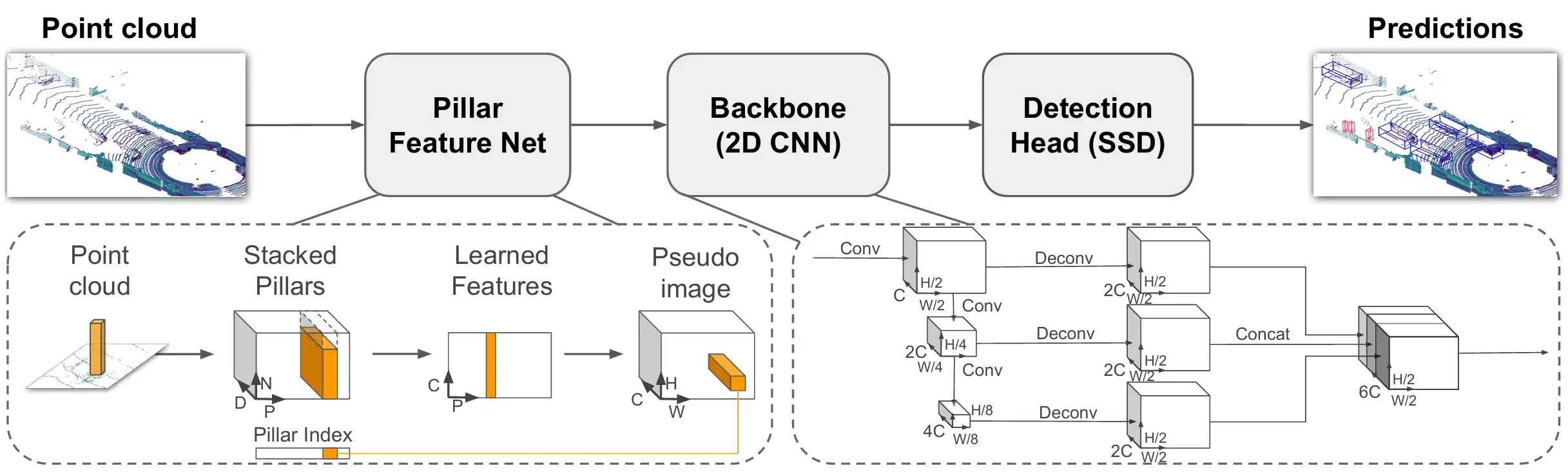 PointPillars.webp