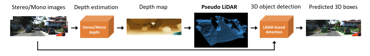 Pseudo Lidar1.png