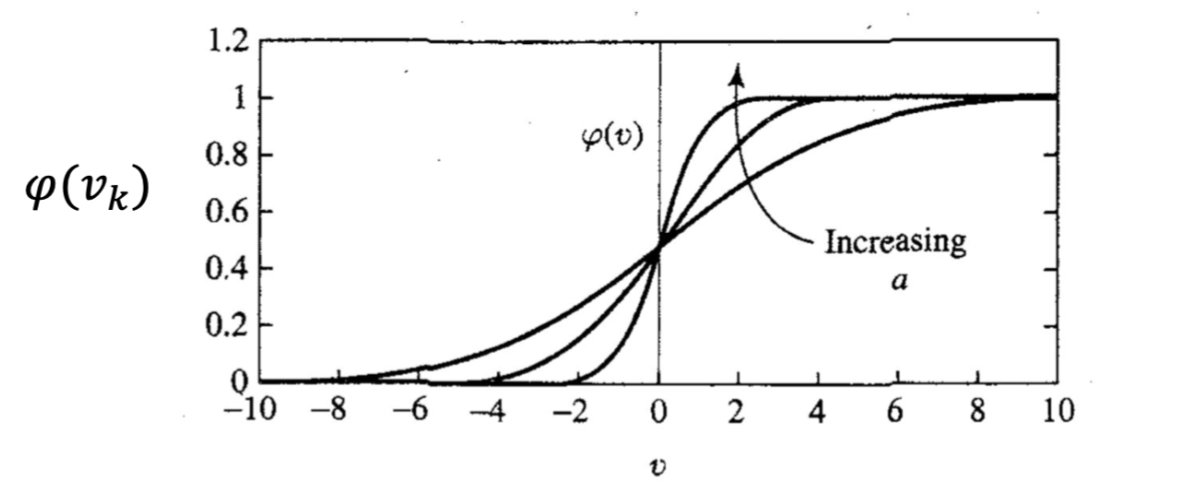 Sigmoid function.png