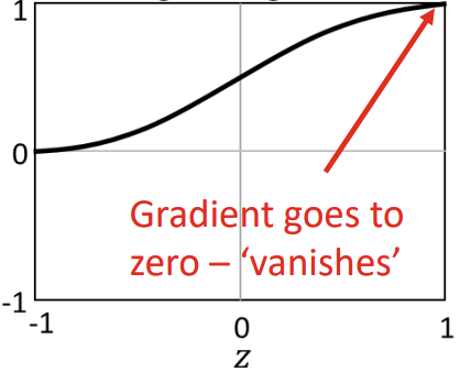 Sigmoid.png