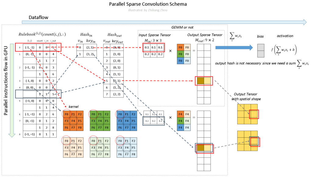 Sparse-Conv-GPU-Schema.webp