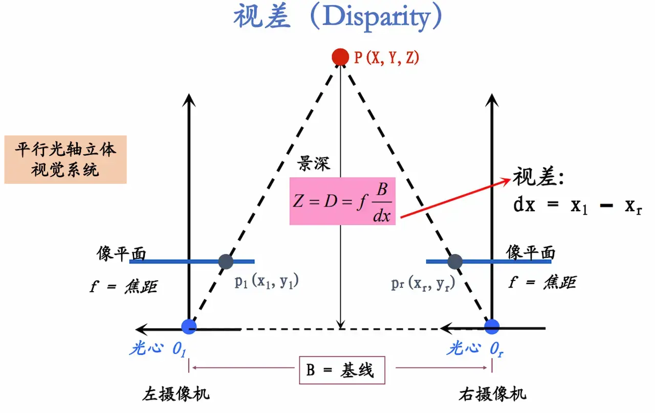 StereoAnything-Disparity.webp