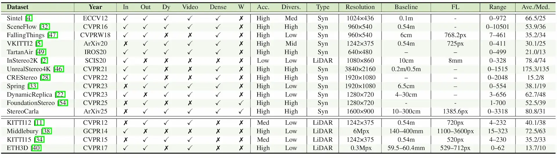 StereoAnythiny-Dataset.webp