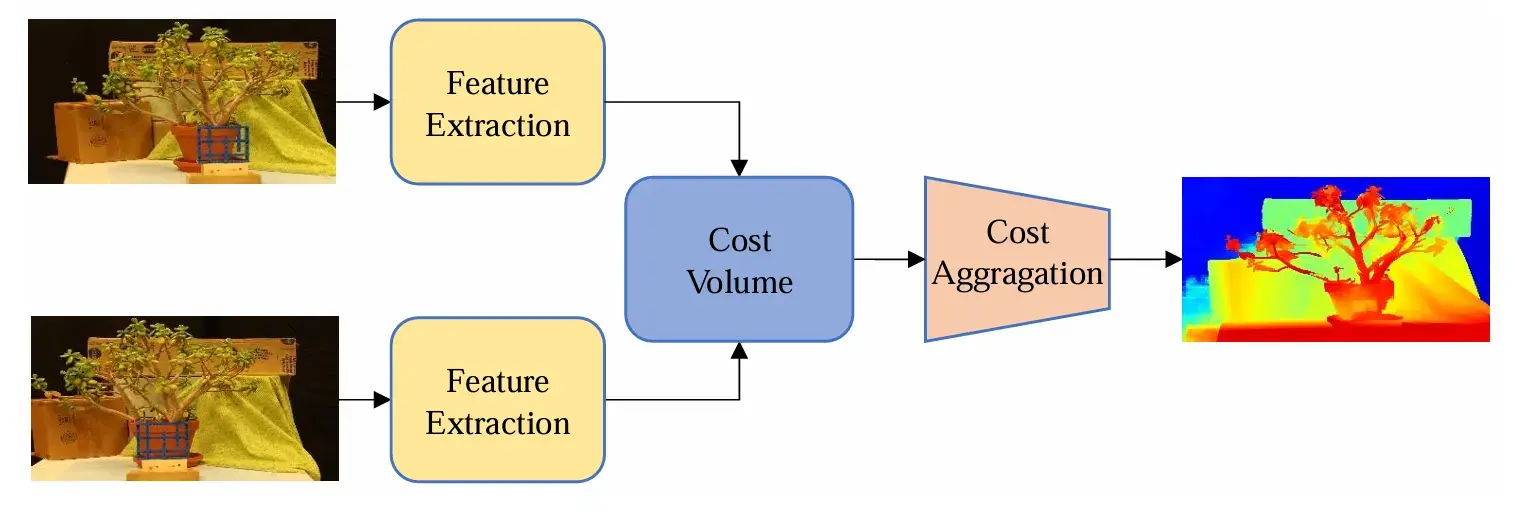 StereoAnythiny-StereoMatchPipeline.webp