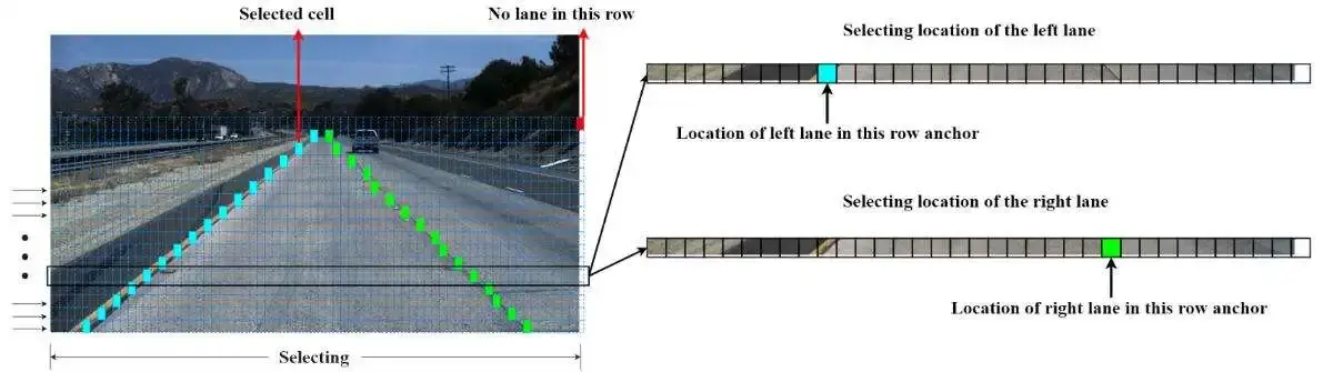 Ultra Fast Structure-aware Deep Lane Detection