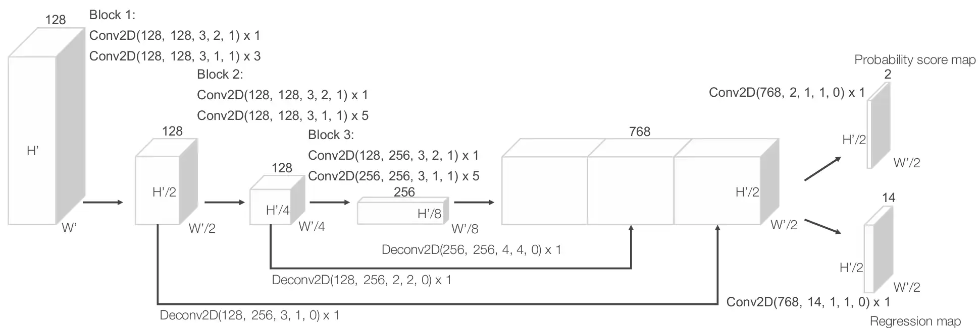 Voxel-RPN.webp