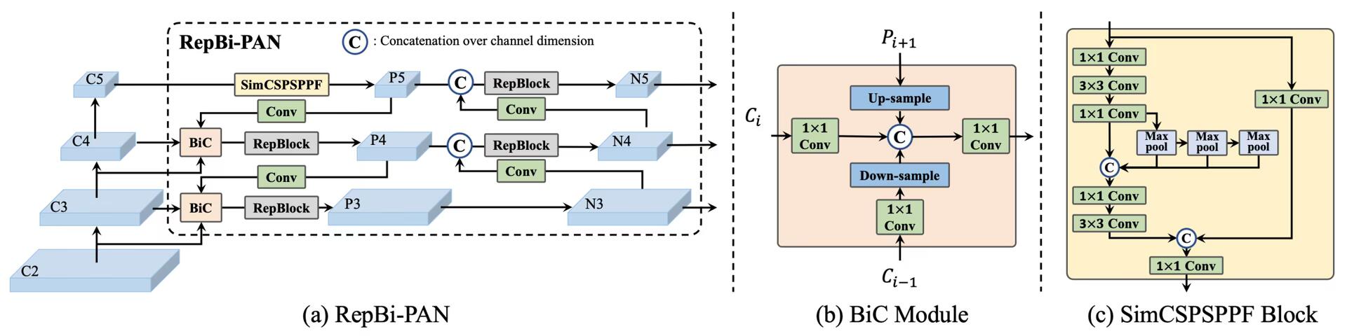 YOLOV6-Architecture.avif