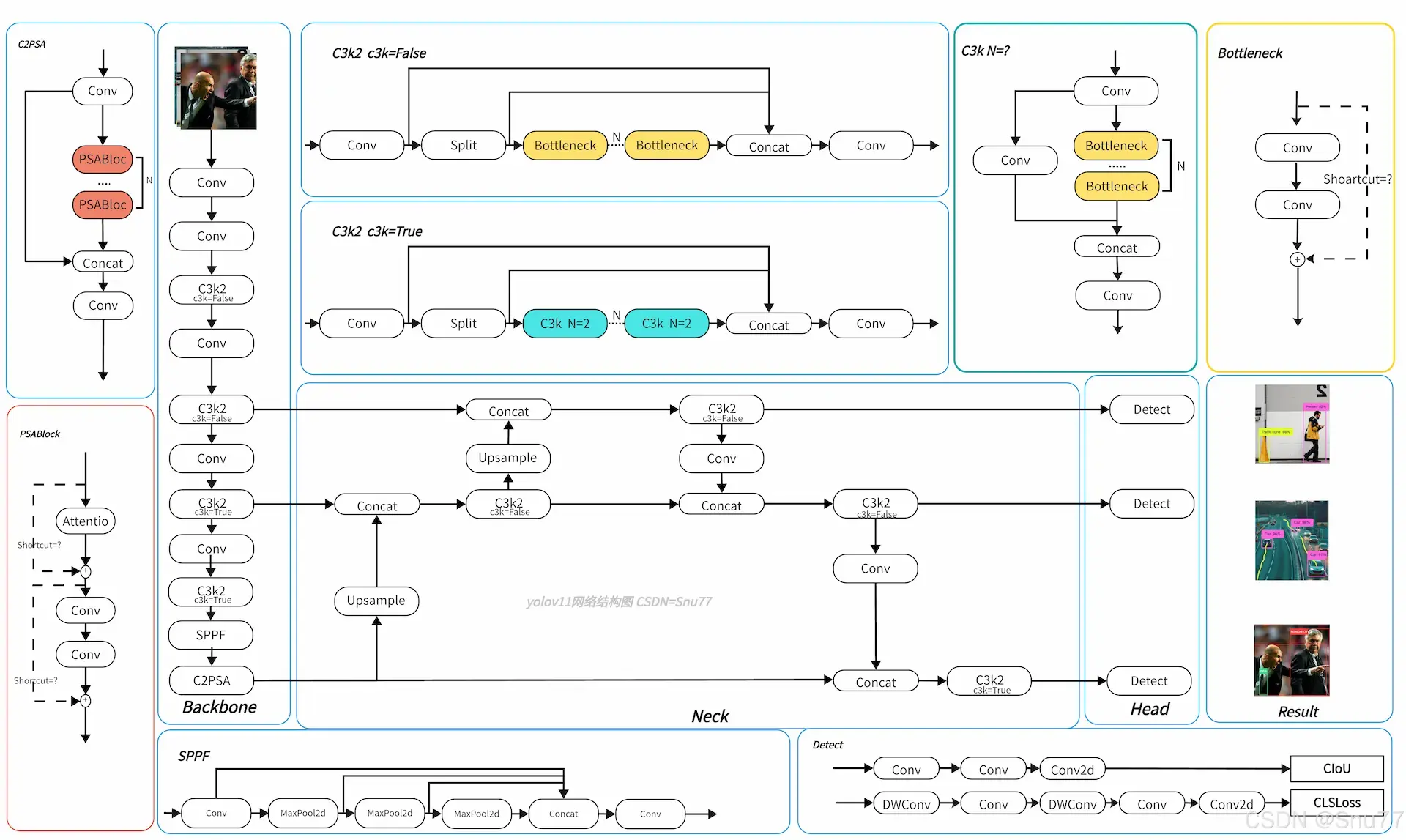 YOLOv11-Architecture.webp