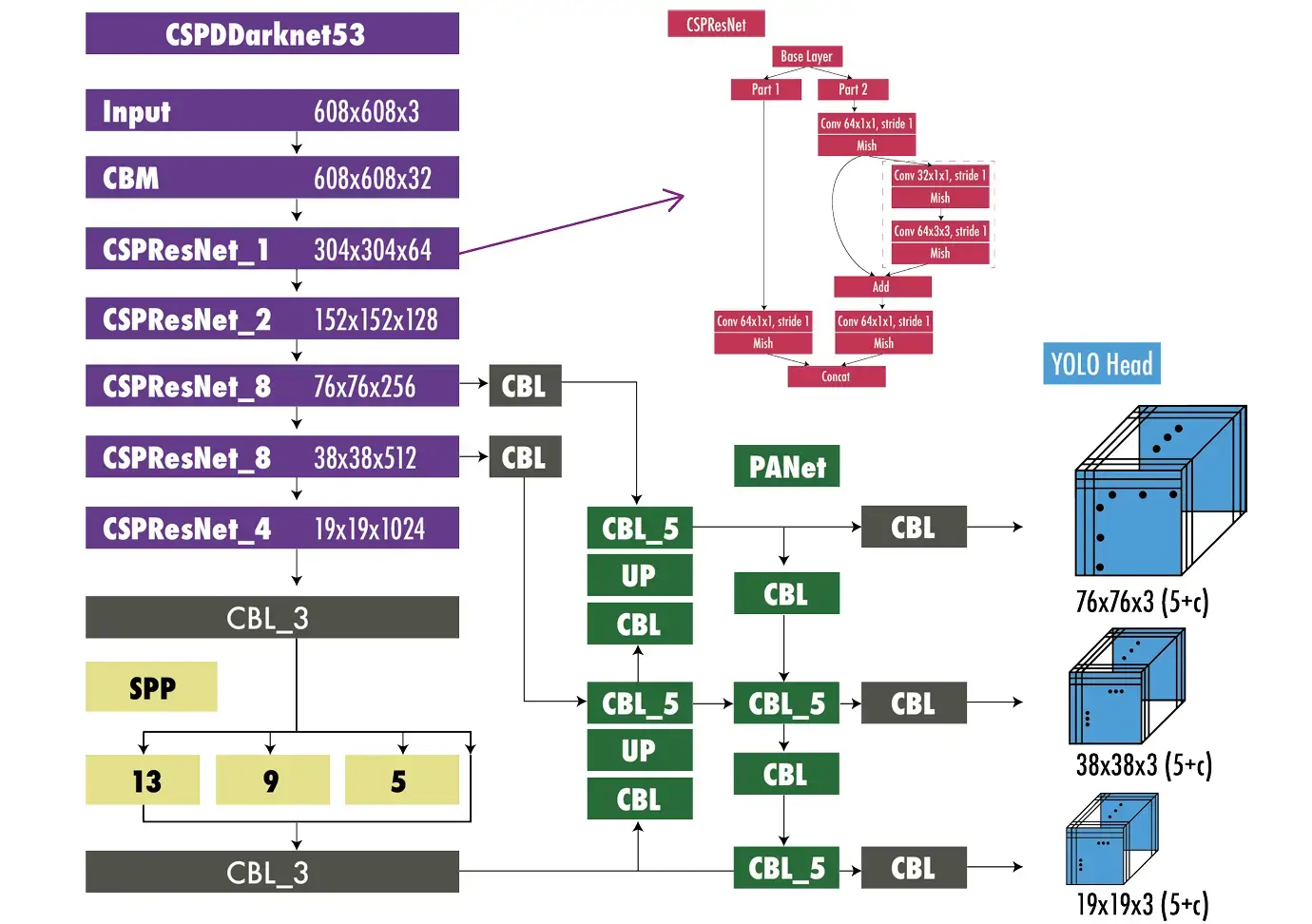 YOLOv4-Architecture.webp