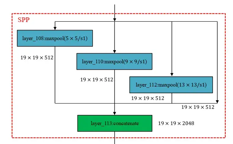 YOLOv4-SPP.webp