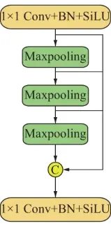 YOLOv5-SPPF.webp