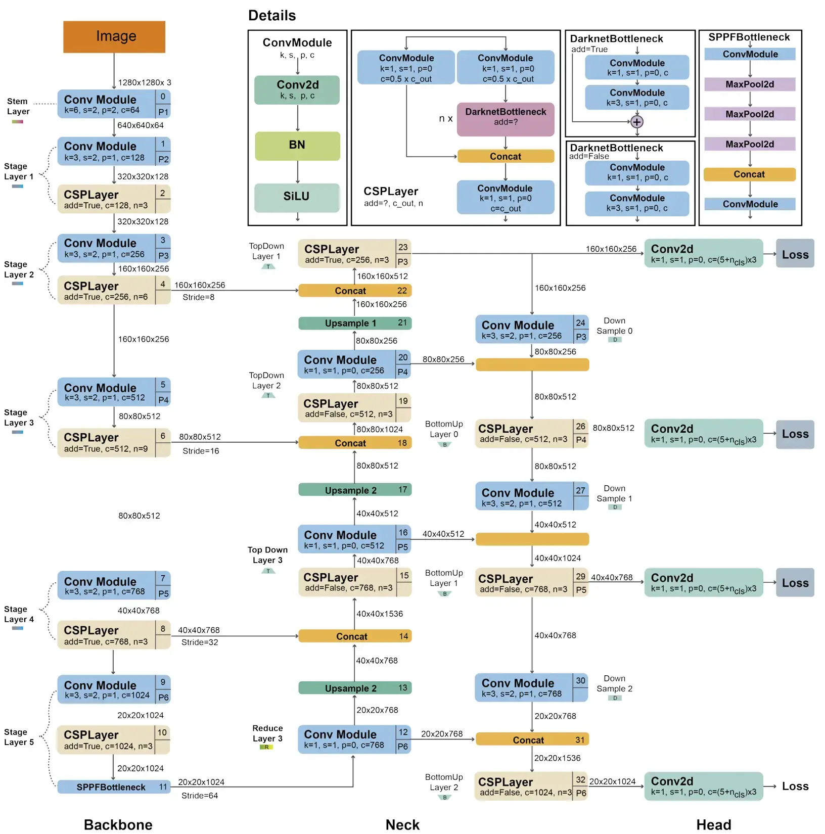 YOLOv5-architecture.webp