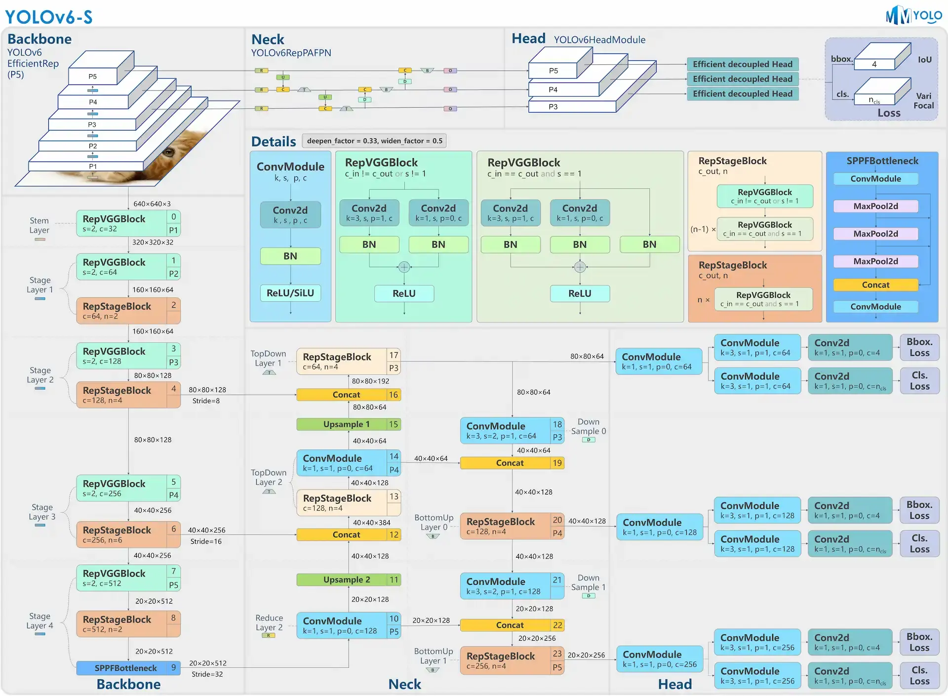 YOLOv6s-Architecture.webp