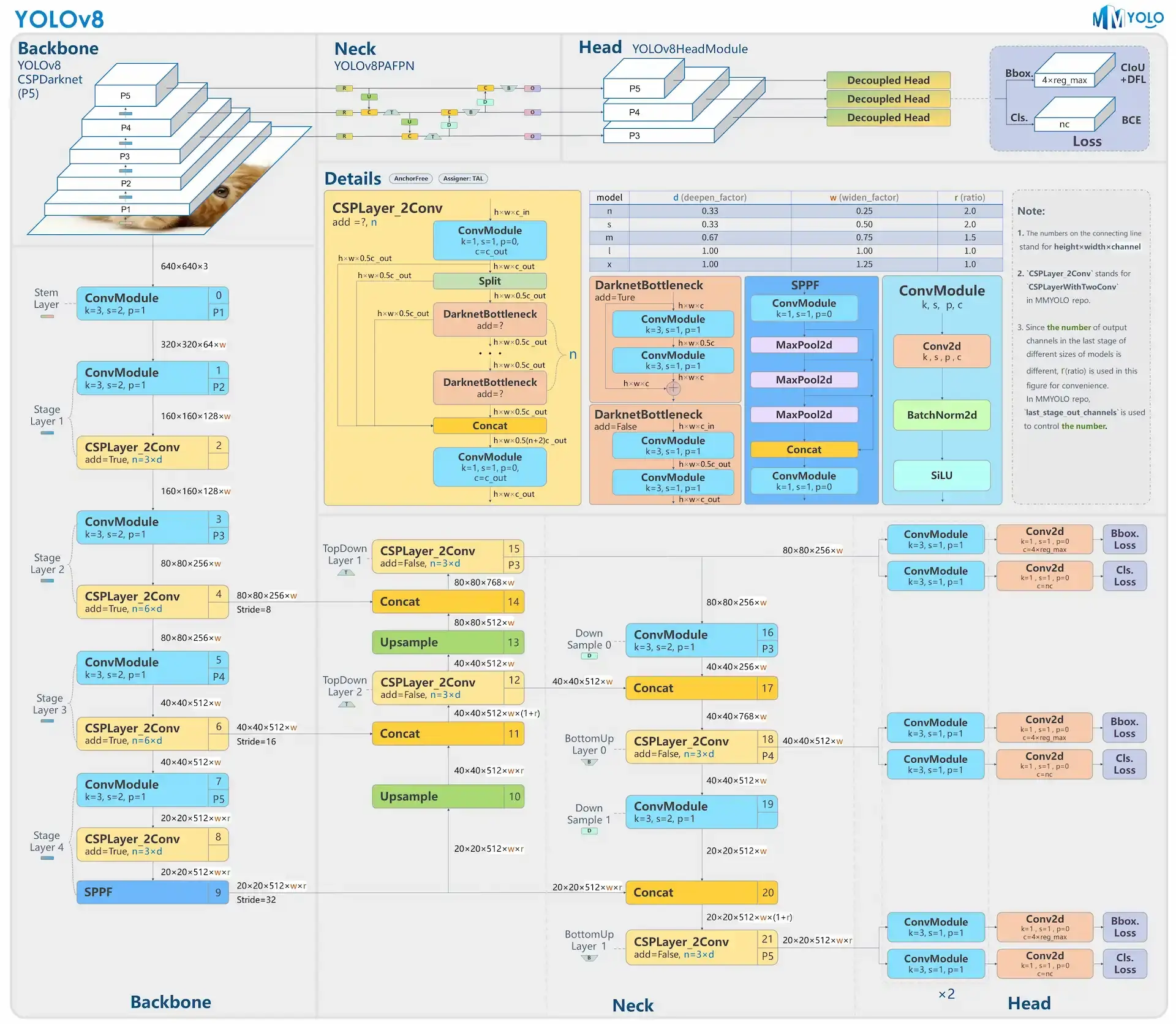 YOLOv8-Architecture.webp