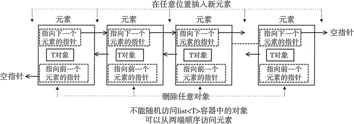 list结构.jpeg