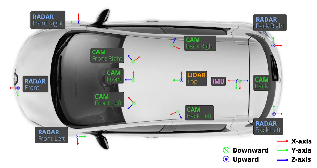 nuScenes数据集说明