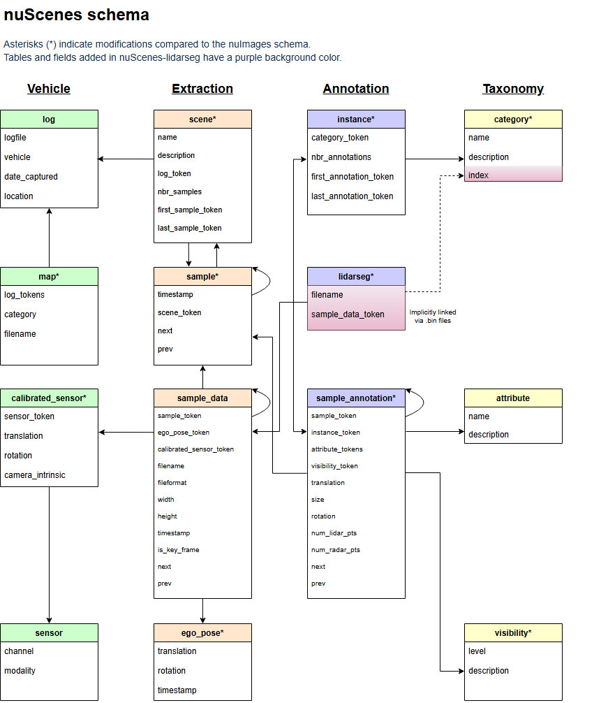 nuscenes-db.png