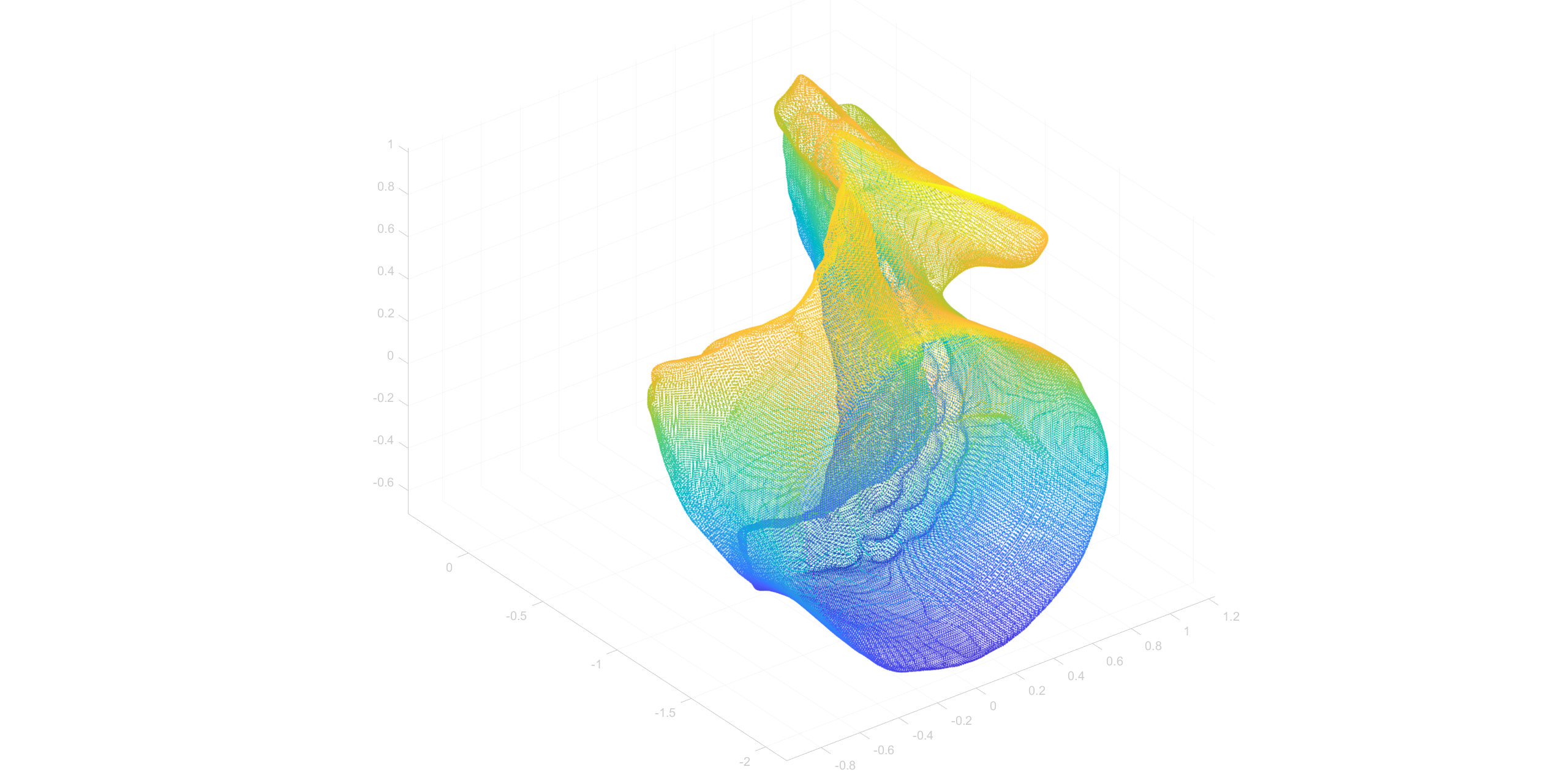 点云数据 (Point Cloud Data)