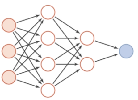 深度学习 - 深度前馈网络 Deep Feedforward Networks