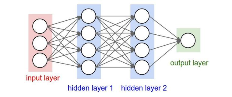 深度学习 - 卷积神经网络 Convolutional Networks