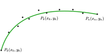 车道线的多项式曲线拟合