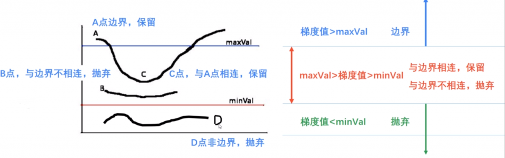 边缘跟踪.png